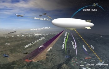 L’US Air Force prépare un dirigeable géant pour surveiller l’Afghanistan