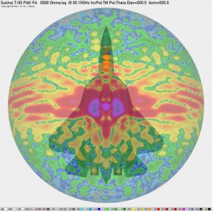 Représentation polychrome (PCSR) du J-20 à 150 MHz sur bande VHF. Plus la température de la couleur est chaude et plus la signature radar est élevée.