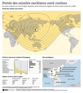 Portée des missiles de la Corée du Nord selon des agences occidentales.