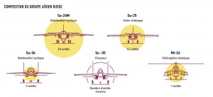 Le Groupe aérien russe en Syrie