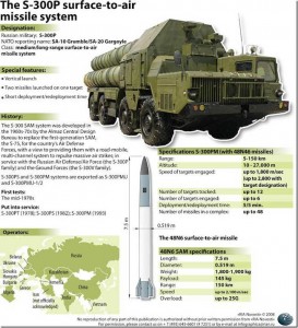 Fiche technique du S-300.